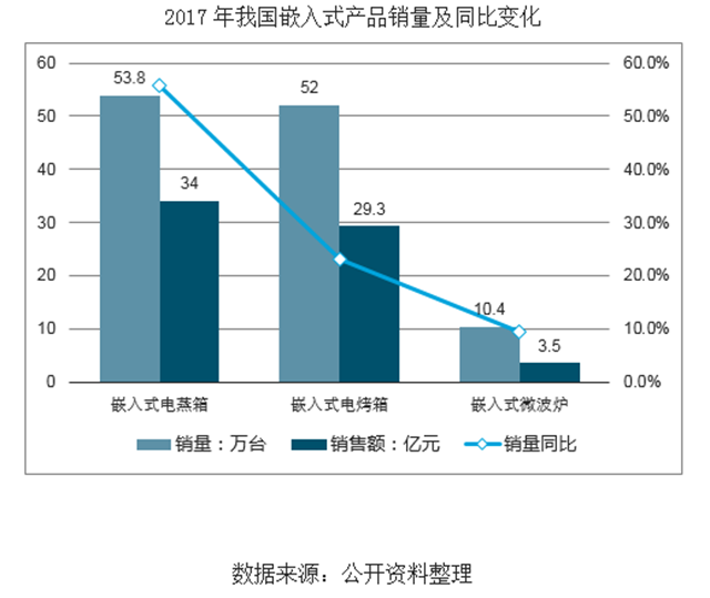 80、90后逐漸成家立業消費升級，廚電行業市場迅猛增長，集成灶領域近年來市場規模快速增長表現亮眼.png