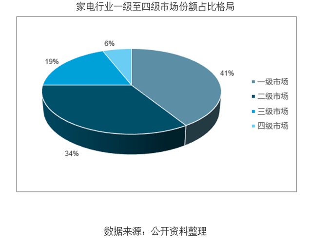80、90后逐漸成家立業消費升級，廚電行業市場迅猛增長，集成灶領域近年來市場規模快速增長表現亮眼.png