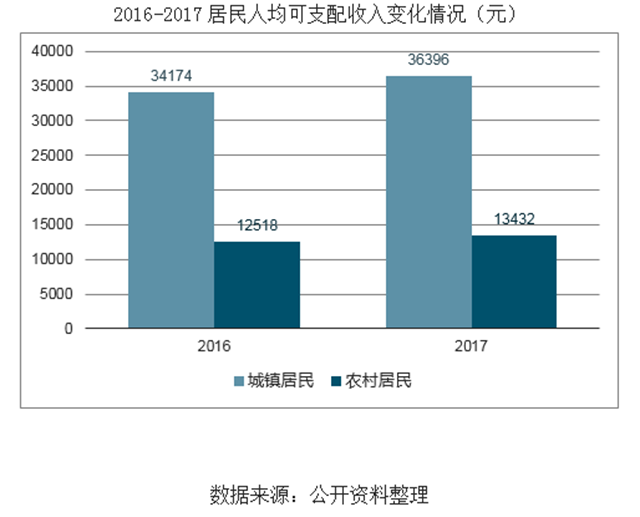 80、90后逐漸成家立業消費升級，廚電行業市場迅猛增長，集成灶領域近年來市場規模快速增長表現亮眼.png