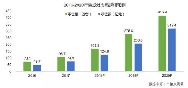 2019年廚電盈利彈性高，集成灶空間大增速快！.png