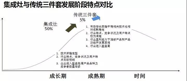 集成灶十大品牌金帝引領風向,集成灶行業爆發勢不可擋!.jpg 集成灶十大品牌金帝引領風向,集成灶行業爆發勢不可擋!.jpg
